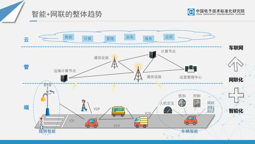 智能網聯汽車電子與服務標準及專利分析 物聯網技術服務的融合與創新