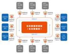 數(shù)衍科技亮相中國(guó)國(guó)際食博會(huì)高端峰會(huì) 以物聯(lián)網(wǎng)技術(shù)服務(wù)共筑食品安全新未來(lái)