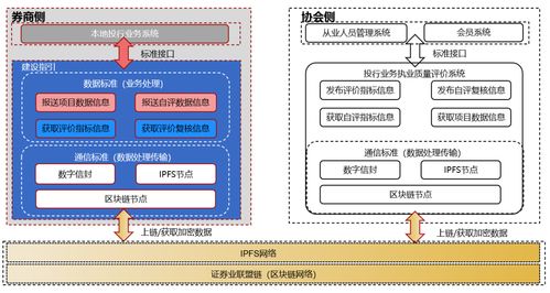區塊鏈綜合服務治理平臺應用與研究
