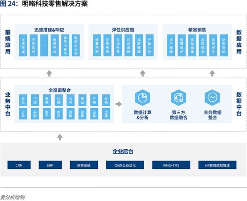 中國認知智能行業報告