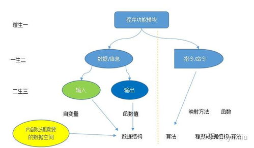 5.計(jì)算機(jī)信息系統(tǒng)對信息的處理