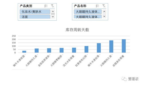 傳統(tǒng)零售行業(yè)依靠數(shù)據(jù)驅(qū)動(dòng)突破 人 貨 場