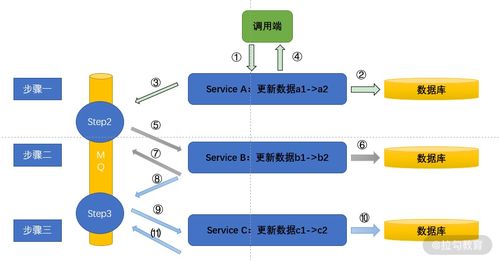 分布式場(chǎng)景實(shí)戰(zhàn)第六節(jié) 微服務(wù)數(shù)據(jù)治理方案