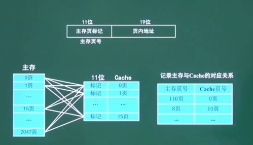 第5講 計(jì)算機(jī)組成與體系結(jié)構(gòu) 存儲(chǔ)系統(tǒng)