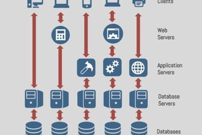 web服務(wù)器和數(shù)據(jù)庫(kù)服務(wù)器的區(qū)別 服務(wù)器數(shù)據(jù)類(lèi)型有哪些