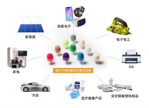 劍指萬億藍(lán)海,金發(fā)科技積極把握以舊換新趨勢提高市場份額,研發(fā)投入再創(chuàng)新高