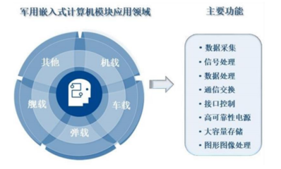 智明達(dá)2021年中報(bào)業(yè)績靚麗，凈利潤同比激增186%，計(jì)算機(jī)數(shù)據(jù)處理與存儲(chǔ)服務(wù)前景可期